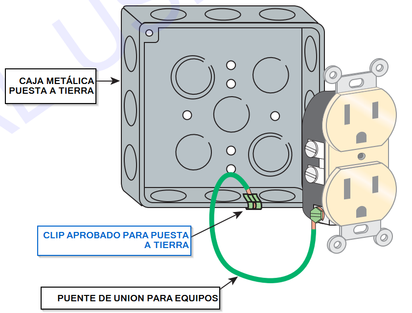 Por qué se conectan el Neutro y la Tierra 2026 02 09 17 14 43 nec handbook 2017 (protegido) pdf xchange editor