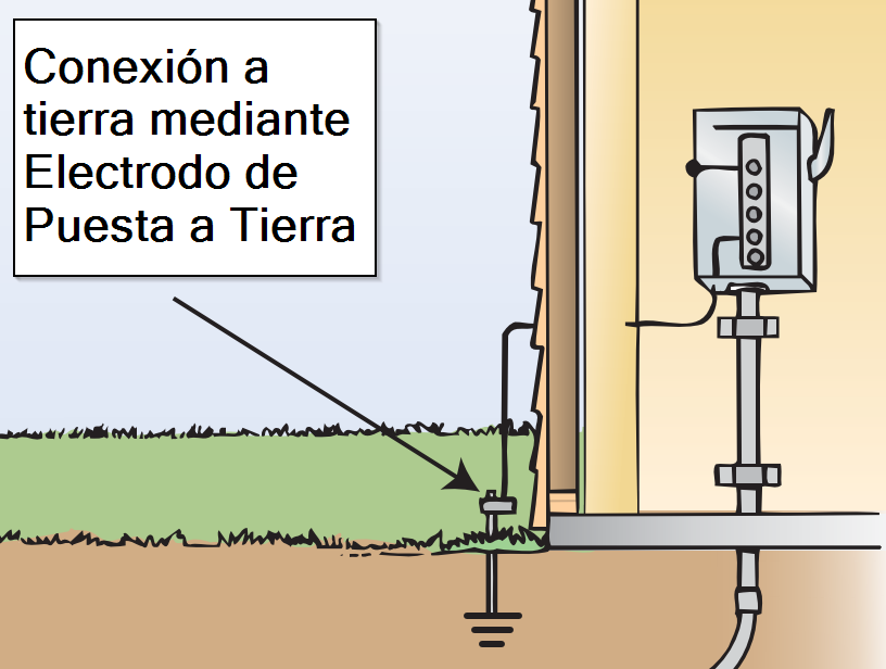 Por qué se conectan el Neutro y la Tierra image