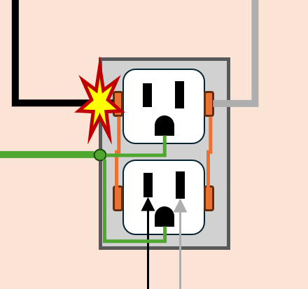 Por qué se conectan el Neutro y la Tierra image