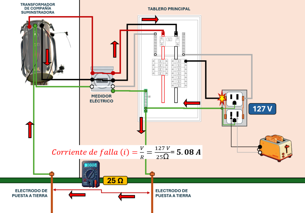 Por qué se conectan el Neutro y la Tierra image
